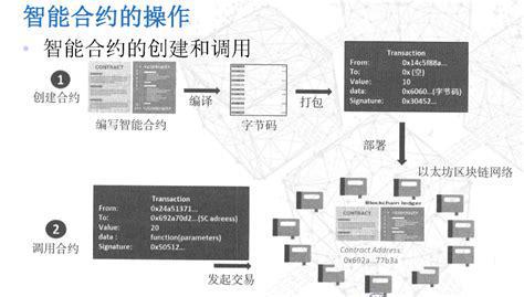 化自治组织（DAO）AG真人网页去中心(图2)